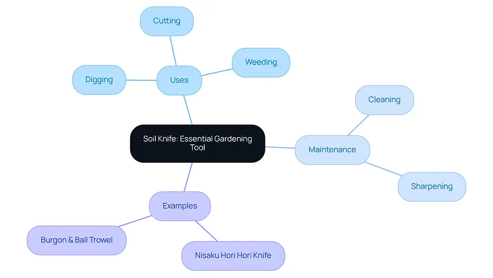 The central node represents the soil knife, while the branches show its various uses, maintenance tips, and examples of popular models. Follow the branches to explore how each aspect contributes to effective gardening.
