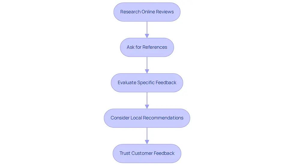 Follow the arrows from the top to the bottom to see how to effectively use customer feedback in your decision-making process. Each step helps you gather and evaluate information to choose the best lawn care service.