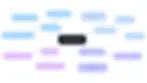 This mindmap helps you explore different types of ants you might find in your area. Start at the center with the main topic, then follow the branches to learn about each species and their unique traits. The colors help you distinguish between them easily!