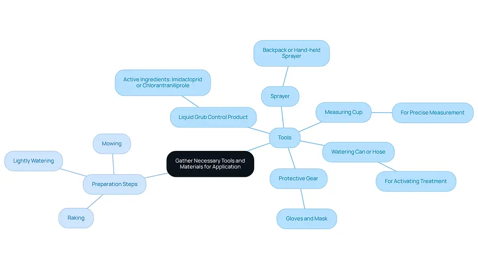 This mindmap shows what you need to gather before applying pest control. The center is the main task, and the branches lead to specific tools and preparation steps. Each tool and step is connected, helping you see how they all work together for effective pest management.