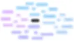 This mindmap shows different weed killers and their pros and cons. Start at the center with the main topic, then follow the branches to see each product's strengths and weaknesses. This way, you can easily compare your options and make the best choice for your lawn.