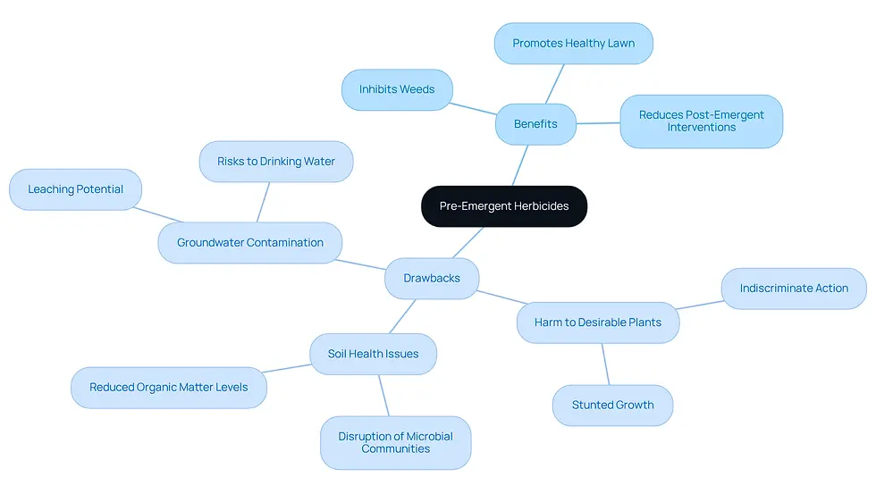The central node represents the topic of pre-emergent herbicides. The branches show the benefits and drawbacks, with further details under each category. This layout helps you see the pros and cons at a glance.