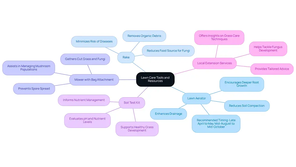 This mindmap shows the key tools you can use to keep your lawn healthy and free from mushrooms. Each branch represents a different tool, and the sub-branches explain how they help with lawn care. Follow the branches to see how each tool contributes to a thriving yard!