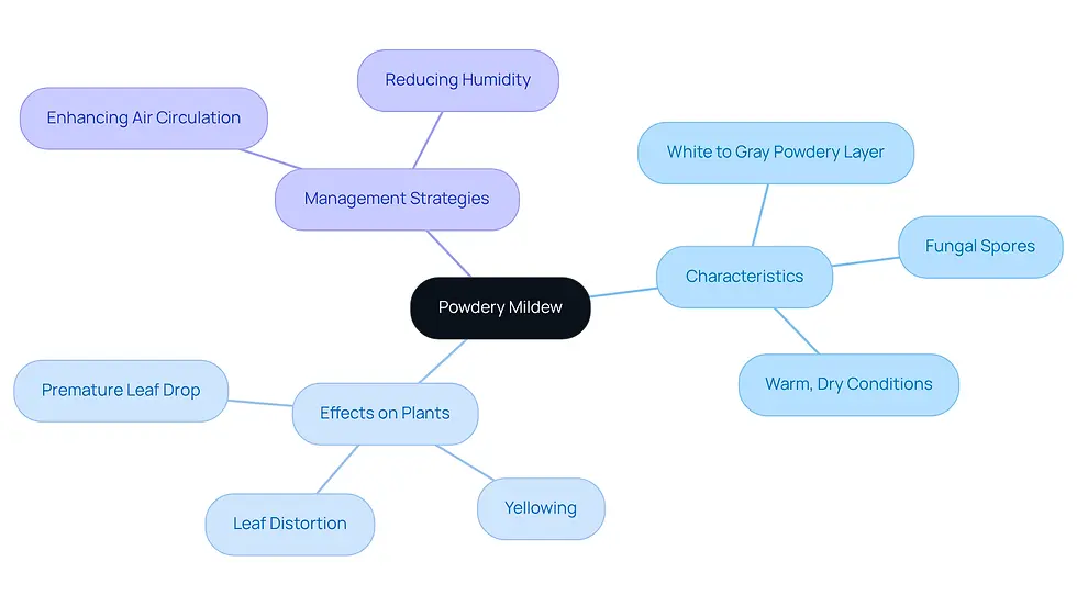 This mindmap starts with the main topic of powdery mildew at the center. From there, you can explore its characteristics, how it affects plants, and ways to manage it. Each branch represents a different aspect, helping you see the connections and importance of each part in understanding and controlling this fungal condition.