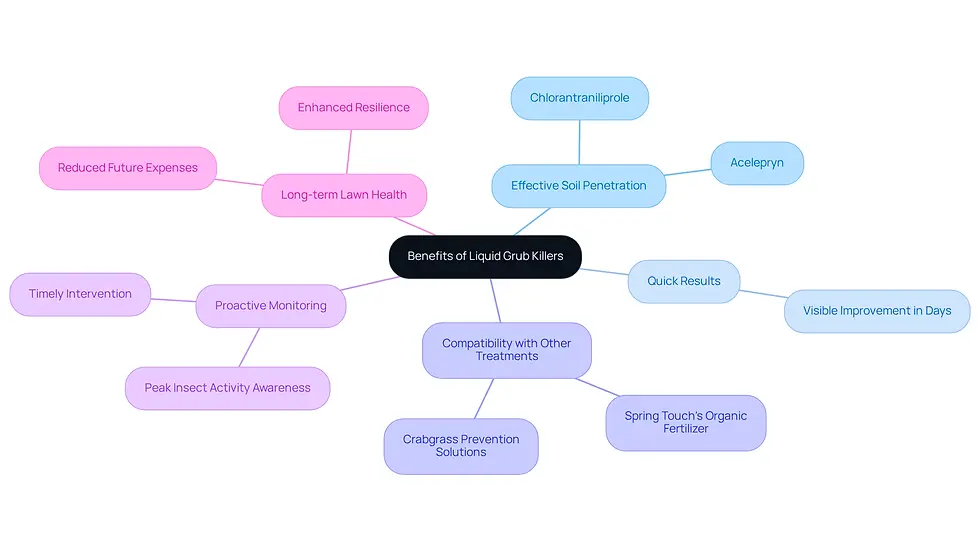 This mindmap starts with the main idea in the center and branches out to show the various benefits of using liquid grub killers. Each branch represents a different advantage, and the sub-branches provide more details or examples. It's a great way to see how everything connects!