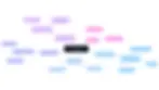This mindmap shows various resources you can use for yard care. Each branch represents a different type of support, and you can follow the branches to see what specific help each resource offers.