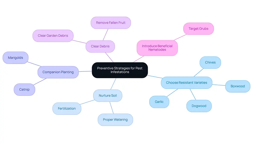 The central node represents the main theme of pest prevention. Each branch shows a different strategy, and the sub-branches provide specific actions or examples related to that strategy. This layout helps you see how various tactics connect to the overall goal of minimizing infestations.