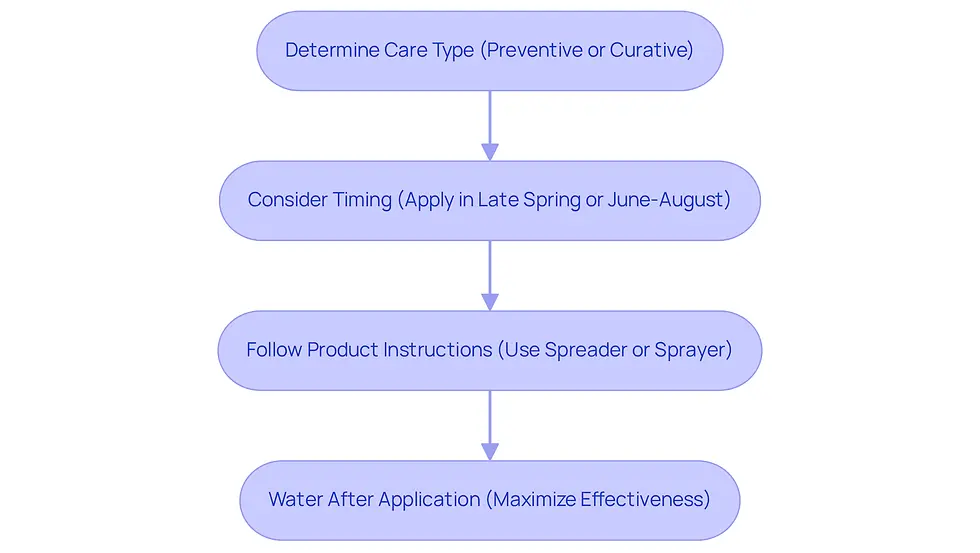 This flowchart guides you through the process of managing grub infestations. Start at the top and follow the arrows to see what steps to take, from deciding on preventive or curative care to watering your lawn after treatment.