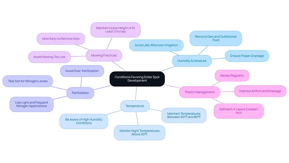 This mindmap shows the key factors that can lead to dollar spot fungus in your lawn. Start at the center with the main issue, then follow the branches to see how each factor contributes and what you can do to manage them effectively.