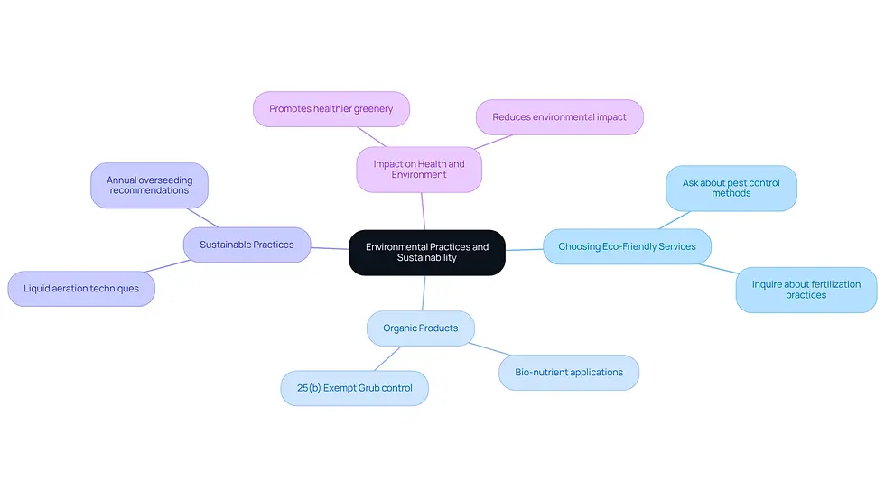Start at the center with the main idea of sustainability, then explore each branch to see how different practices contribute to a healthier environment. Each branch represents a key area to consider when choosing lawn care services.