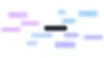 This mindmap helps you navigate the different types of weed killers available. Start at the center with the main topic, then follow the branches to explore specific recommendations based on your needs, whether you're targeting certain plants, looking for organic options, or wanting to prevent weeds before they start.