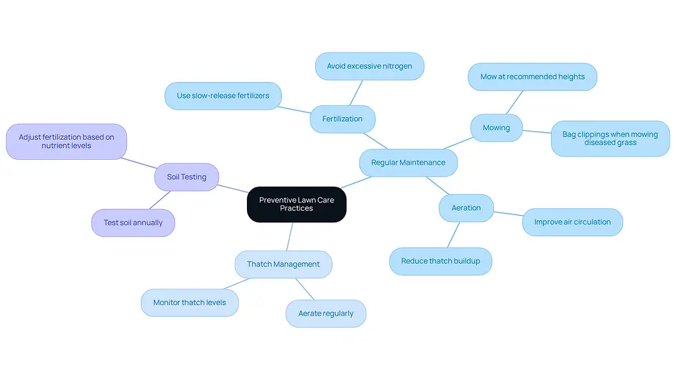 This mindmap starts with the main idea of keeping your lawn healthy and branches out into specific practices. Each branch represents a key area of focus, and the sub-branches provide actionable steps to help you achieve a vibrant lawn.