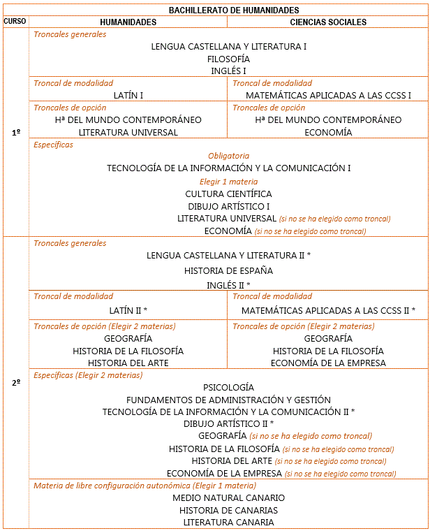 Bach Humanidades 1.GIF