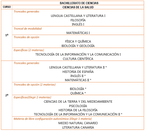 Ciencias.GIF