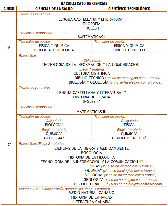 BDT CIENCIAS.GIF
