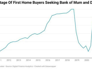 The hidden factor experts say proves the Aussie property boom is a lie
