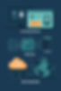 An infographic detailing how Nuxt and AWS work together as the experience, brain, and backbone of a website.