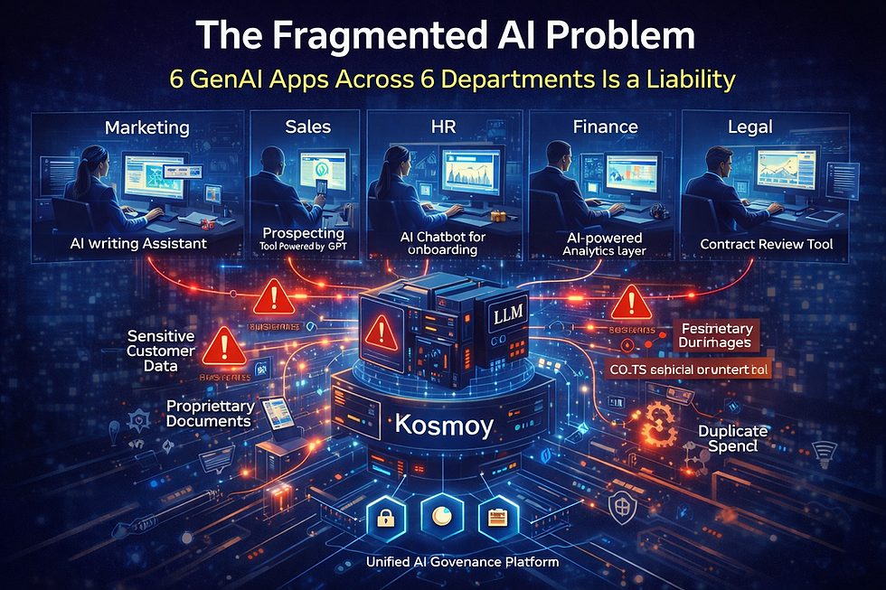 The Fragmented AI Problem: 6 GenAI Apps Across 6 Departments Is a Liability