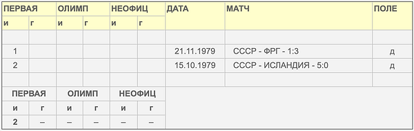 Статистика_Сборная_СССР.png