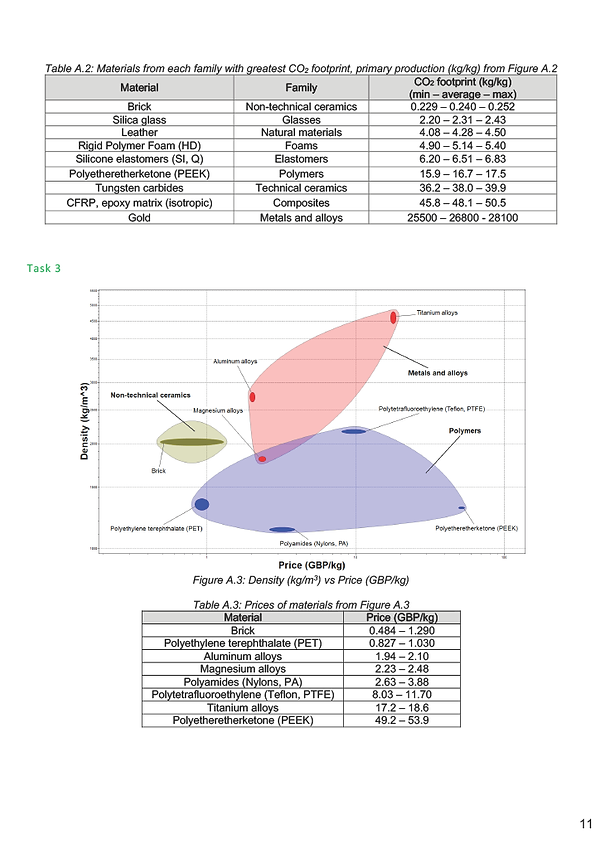 Rohil Dave Materialise Final1024_12.png