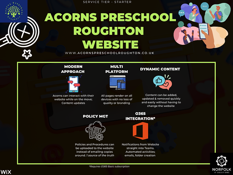 Acorns Preschool