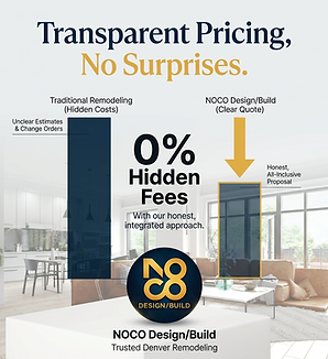No Surprise Costs. Ever.
