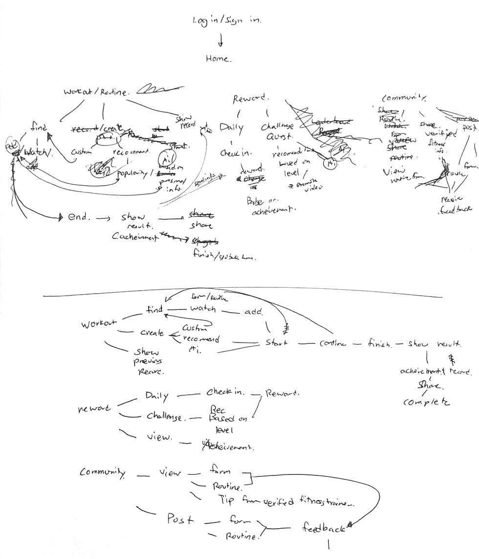 Initial idea for user journey 2