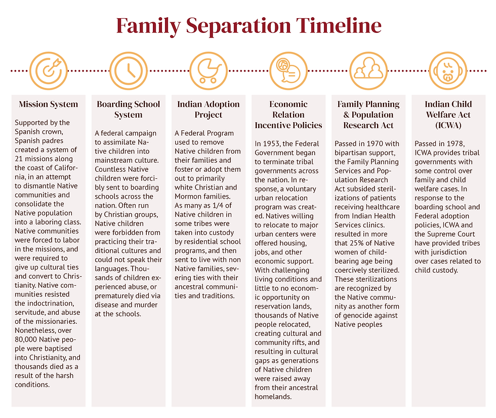 4. Family Separation Timeline 2.png
