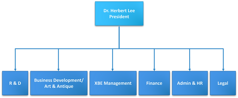 xbe-o-chart_21OCT2026.png