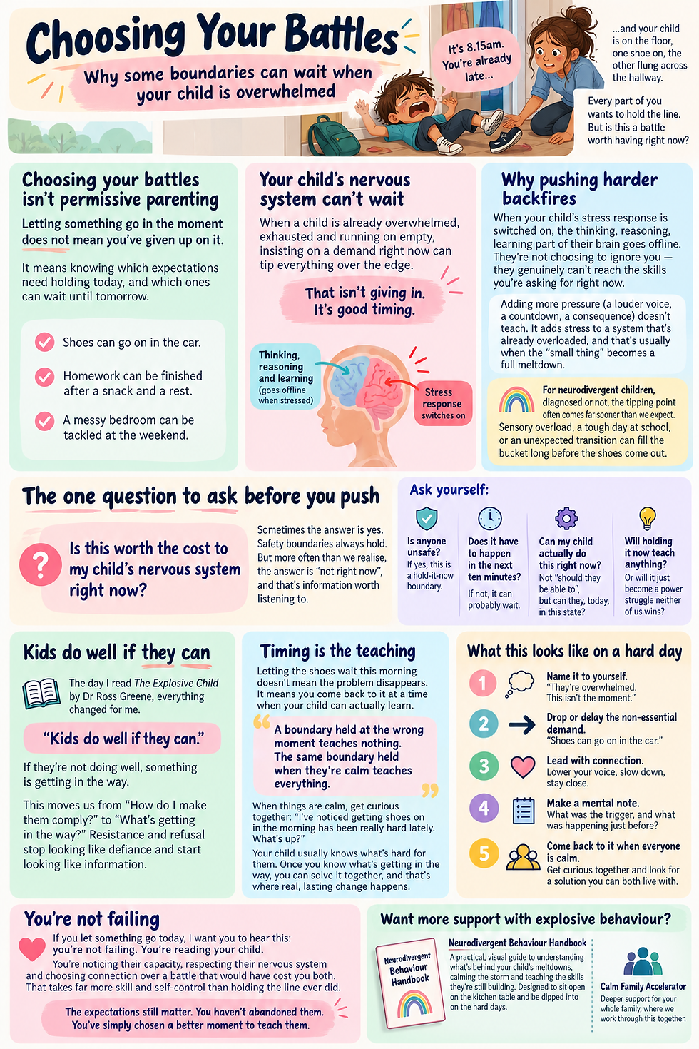 Infographic around setting up boundaries