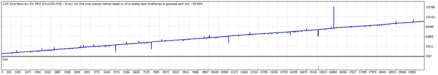 XAU v1 graph Website.gif