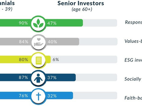 The Future of Impact Investing