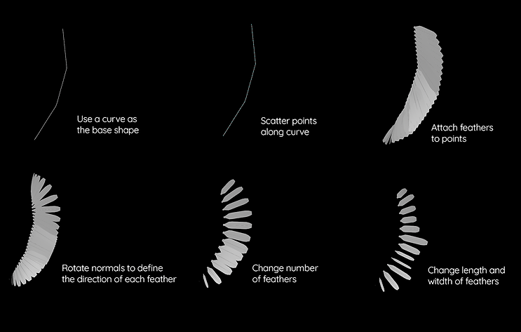 Feather System
