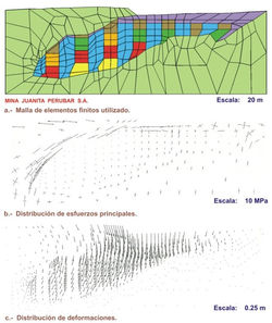 Modelamiento numérico para el diseño del minado