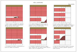Método de minado Subniveles Ascendentes con Relleno Cementado (SARC) seleccionado y aplicado en Pall