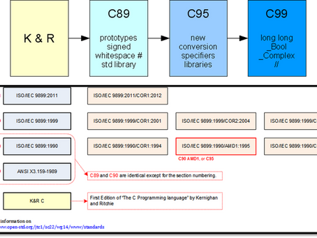 Ch2.C - PART 1 : C-Basics

