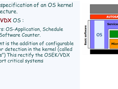 Ch12. Part12 - AUTOSAR OS (OSEK-VDX Standared)
