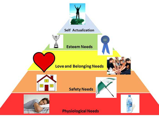 HHTV 3: Maslow's Hierarchy of Needs