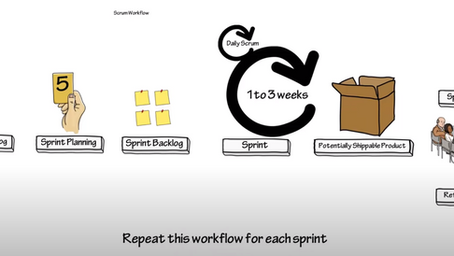Ch8. Part3-Agile Scrum Methodology