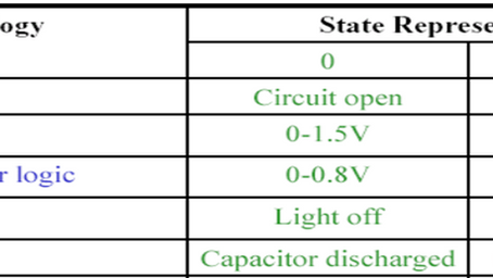 Ch7. Part1- MCU IO Electrical characteristics