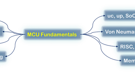 Ch5. Part1- MCU Fundamentals