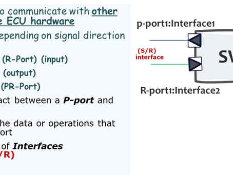 CH12. Part 5 -ASW Ports and Interfaces