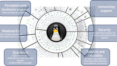 Ch13. Part7 - Linux kernel Basics