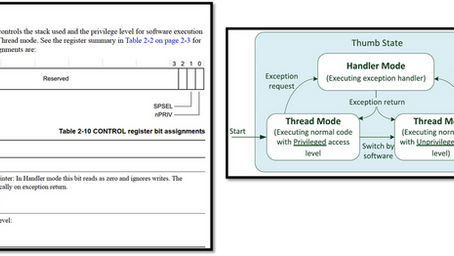 Ch9.Part3 - CortexM ResetSequence