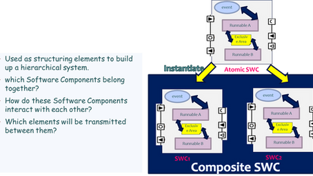 CH12. Part 6 -ASW Composition and Connectors
