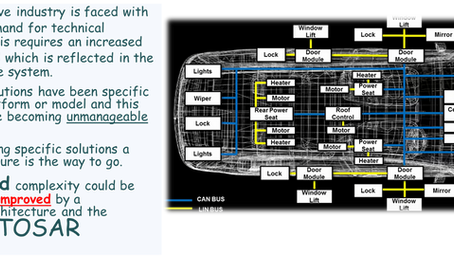 Ch12. Part1 - AUTOSAR SW Layers architecture
