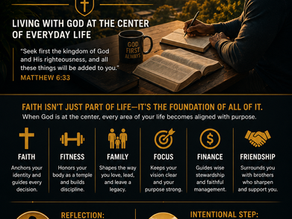 Faith Beyond Sunday: Living With God at the Center of Everyday Life