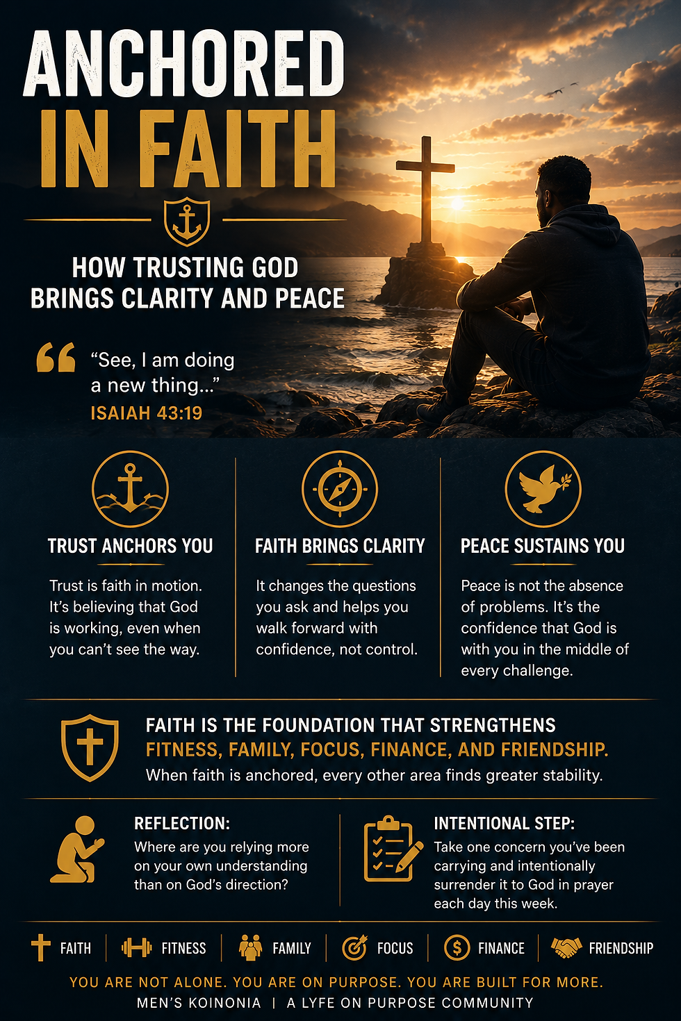 Anchored in Faith: How Trusting God Brings Clarity and Peace