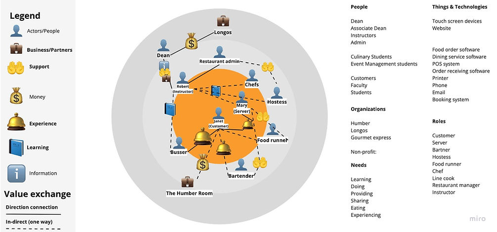 Stakeholder Map - Map (2).jpg