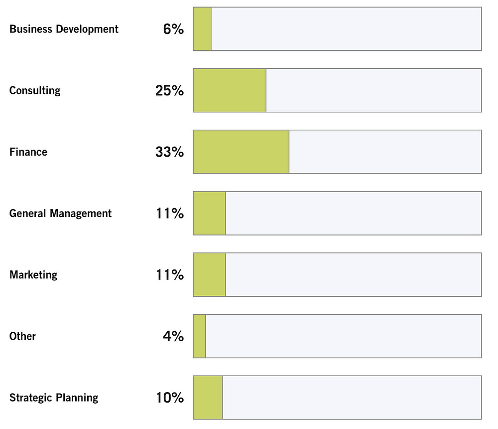 HBS Employment Data 2021
